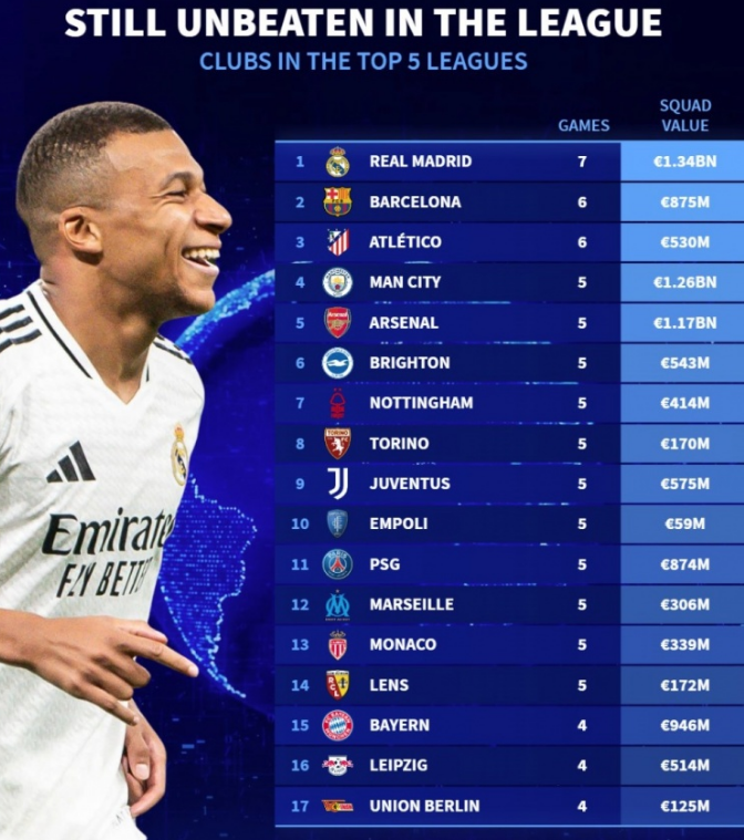 跨项目上的 跨项目上的